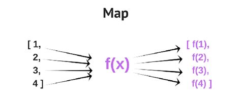 Image result for EC-6 JavaScript Map Function