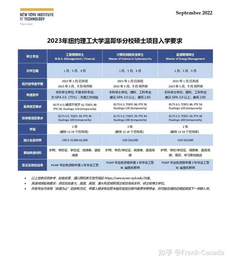 纽约理工大学温哥华校区更新了2023年硕士入学要求 - 知乎