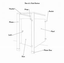 Image result for Bathroom Stall Partitions Parts