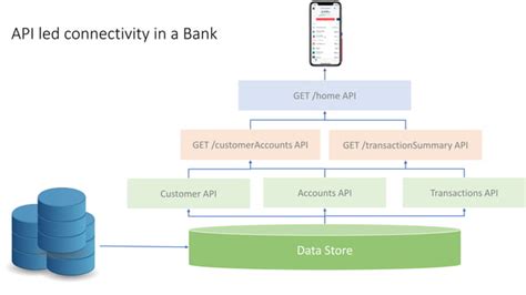 Process System API 的图像结果