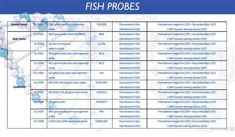 TechServ | FISH probes &Flow IHC Ab