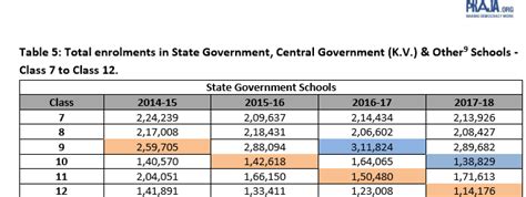 Fake revolutionary model of Delhi Education | अभिमत | Official Blog of ...