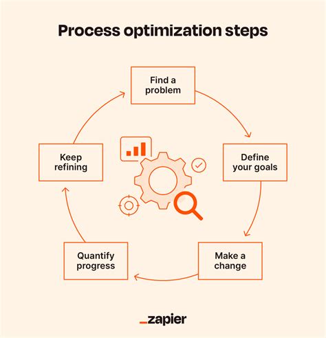 Complete Guide to Workflow Optimization | Smartsheet