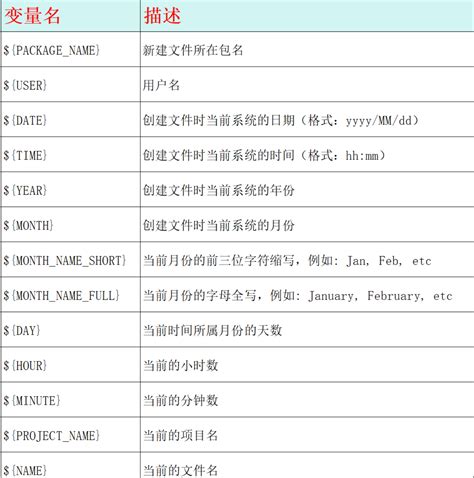 Thedevking Tutorials 的图像结果