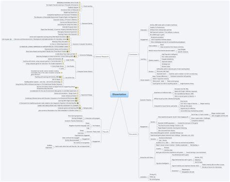 Dissertation Mind Map 的图像结果