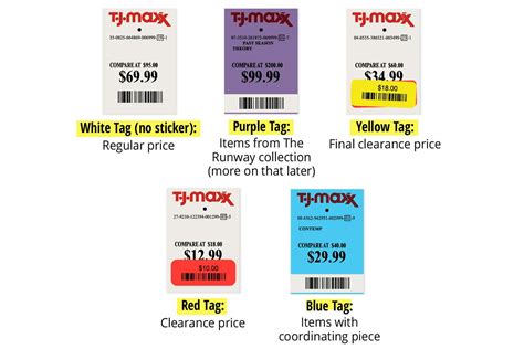 24 Ways to Save When You Shop T.J.Maxx - The Krazy Coupon Lady