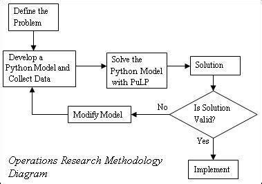 Methodology Assignment 的图像结果