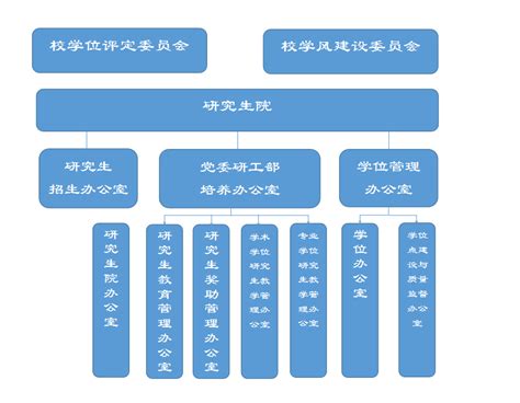 机构设置 - 兰州大学学位与研究生教育网（研究生院、党委研工部）