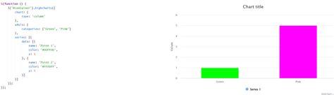 DataTable Graph 的图像结果