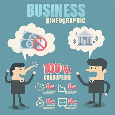 Corruption 的图像结果