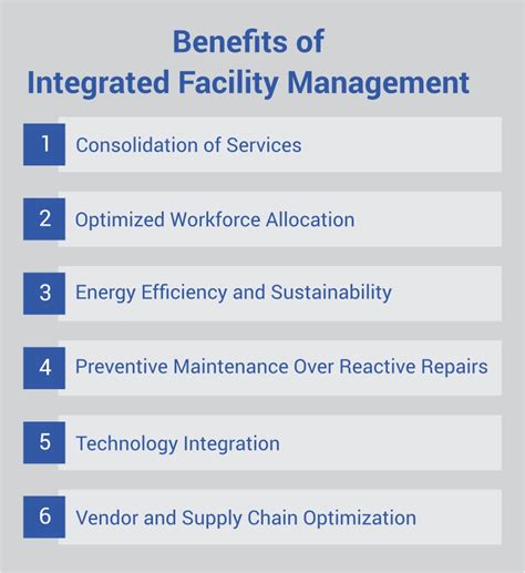Integrated Facility Management for Cost Efficiency