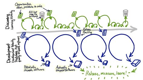 Image result for Example of Design Problem