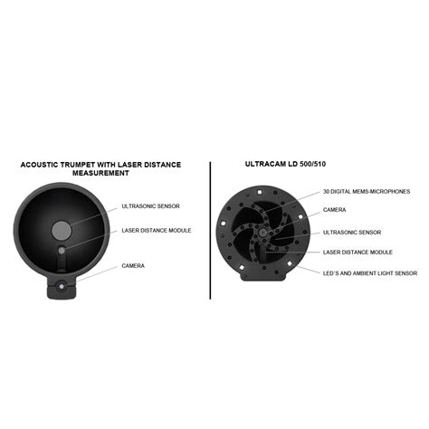 Leak tester to detect and calculate leakages - LD 500 | CS INSTRUMENTS