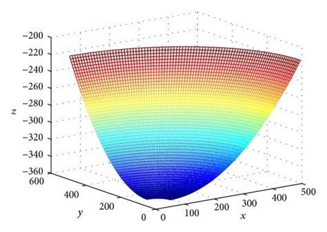 Simple MATLAB Models 的图像结果