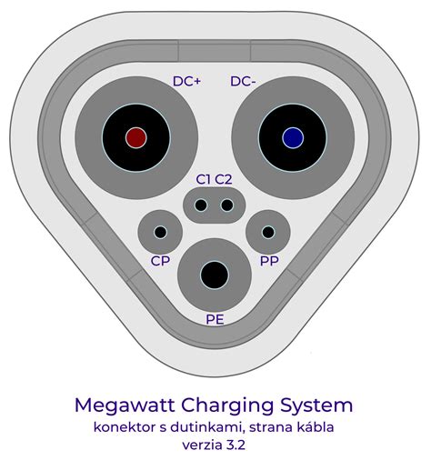 MCS - Megawatt charging system - Elso Philips Service