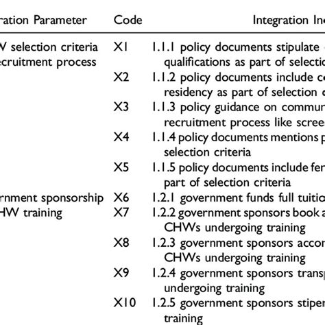 Image result for CHW Training Program