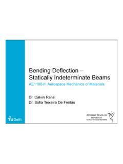 Image result for Statically Indeterminate Beam Deflection