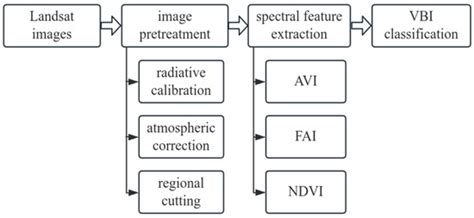 Monitoring the Dynamics of Aquatic Vegetation in a Typical Shallow Lake ...