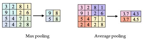 Deep Learning-Based Artificial Intelligence to Investigate Targeted ...