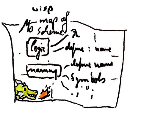 Image result for JavaScript Scheme