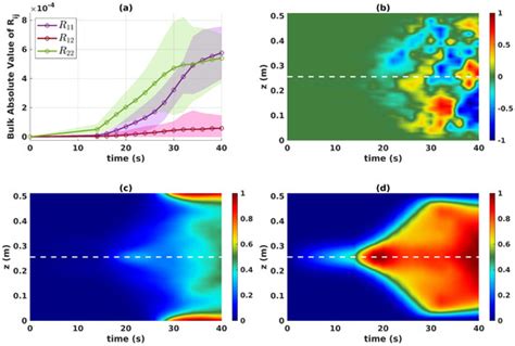 JMSE | Special Issue : Numerical Modelling of Atmospheres and Oceans II