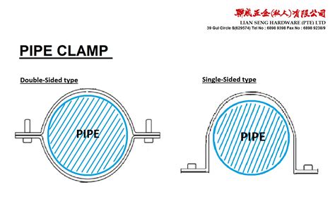 Image result for Pipe clamp Types