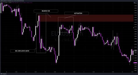 Image result for Trading Chart View