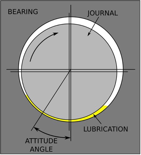 Image result for How Engine Oil System Works