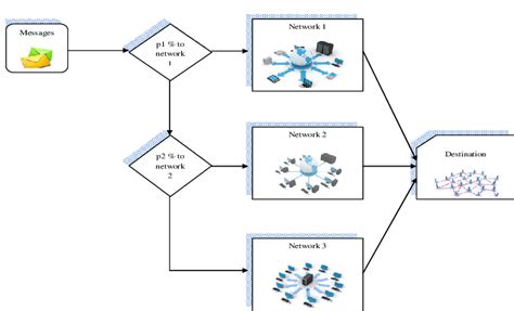 Communication Network Flow Chart 的图像结果