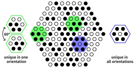 Image result for Hexagonal Sliding Box