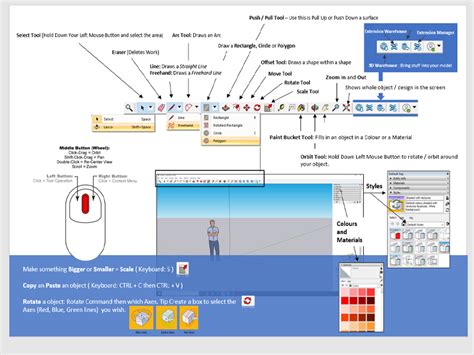 Image result for SketchUp Pro Keyboard Shortcuts