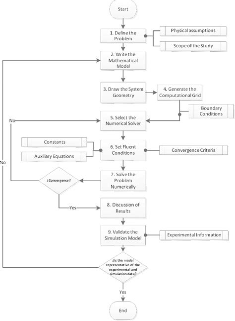 Image result for Setting Phase Change Simulation in Fluent