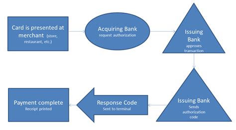 Image result for How Point of Sale Encryption Works