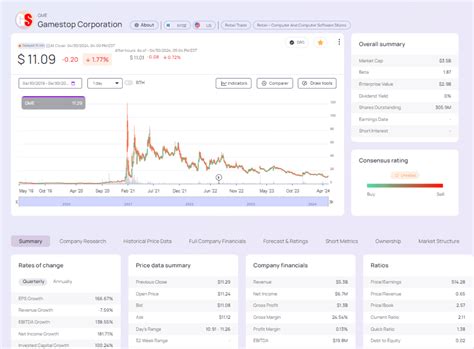We’ve created a Verified GME Holder Community. The time has finally come! You asked, and we are ...