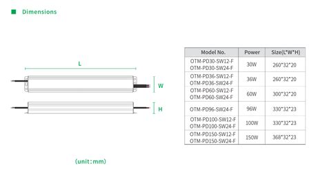 Image result for 60W LED Driver