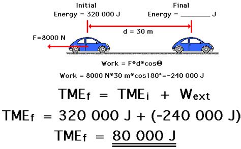 Image result for Work Physics Real-World Examples