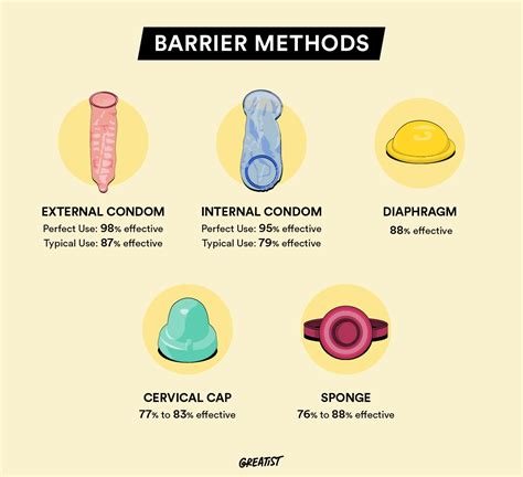 Image result for Methods of Birth Control Withdraw
