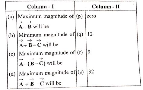 Consider three vectors `vecA, vecB and vecC` having magnitudes 4, 5 ...