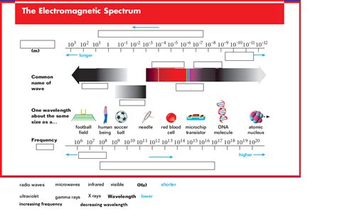 Image result for Electromagnetic Spectrum Tutorial
