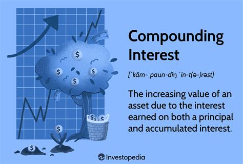 Image result for Compounding Formula