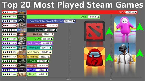 Top 20 Most Popular Steam Games (2015-2020) - YouTube