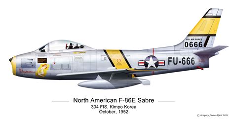 F-86 Sabre Aircraft
