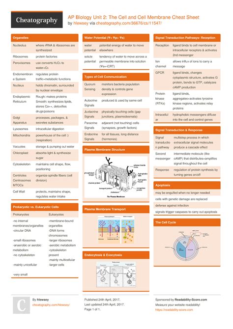 Hlewsey ap-biology-unit-2-the-cell-and-cell-membrane - AP Biology Unit ...