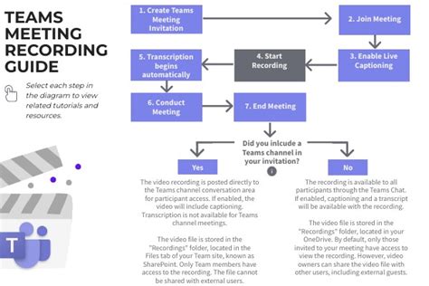 Teams Recording Tutorial 的图像结果