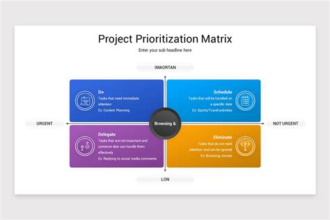 Project Prioritization Matrix 的图像结果