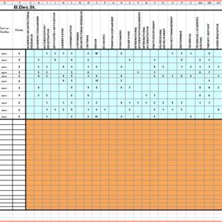 Image result for Input Data to Software