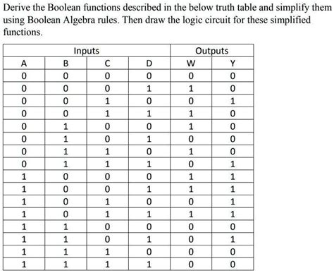 Table for Boolean Logic 的图像结果