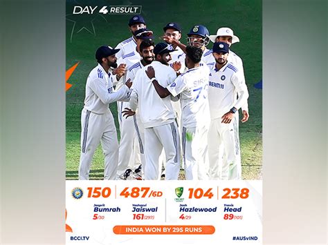BGT: Jasprit Bumrah leads India to historic win in Perth