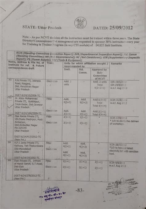 Report State Council for Vocational Training, Government of Uttar Pradesh
