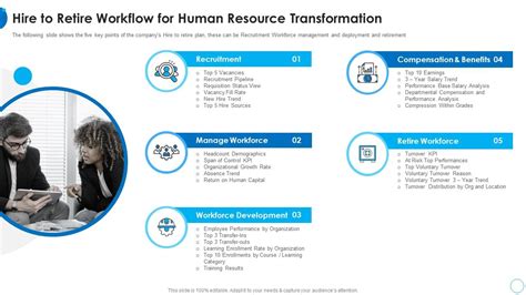 Image result for HR Process Workflow